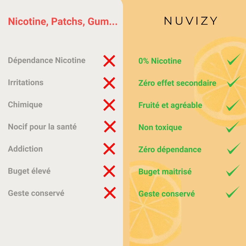 Diffuseur de Vitamines - Nuvizy
